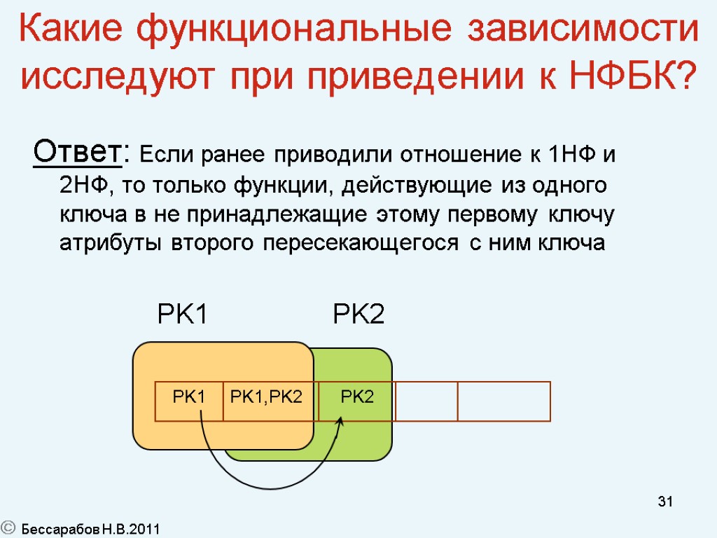 31 Какие функциональные зависимости исследуют при приведении к НФБК? Ответ: Если ранее приводили отношение